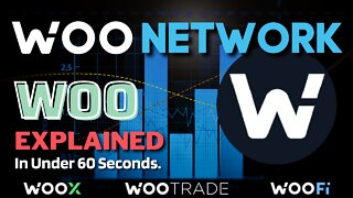 What is WOO Network (WOO)? | WOO Network Explained in Under 60 Seconds