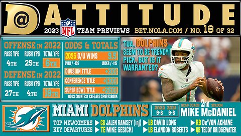 Miami Dolphins 2023 NFL Preview