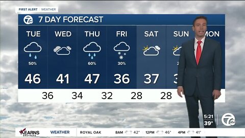 Detroit Weather: Mild January continues with occasional rain