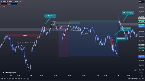 Mastering Risk Management: 1 Loss, 1 Win Trading Strategy.