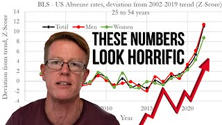 ‘These Numbers Look Horrific’: Work Absence Rates Are Off the Charts — And It’s Only Gotten Worse