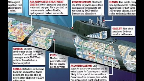 9-17-21 China Issues NUCLEAR ATTACK THREAT Against Australia over new submarine deal