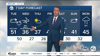 Detroit Weather: Mild today before wind, rain, and cold air move across Michigan