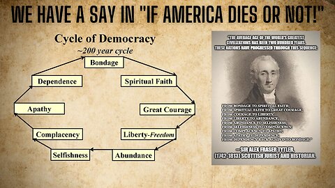 WILL AMERICA DIE? We Have a Say - But Do We Have the Will? The 8 Stages of Democracy