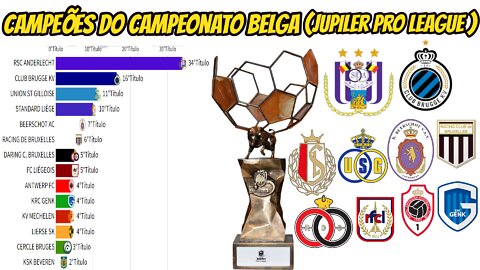 CAMPEÕES DO CAMPEONATO BELGA(JUPILER PRO LEAGUE)1895-2021