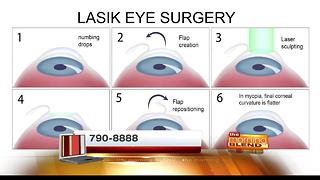 Am I a good candidate for Lasik?