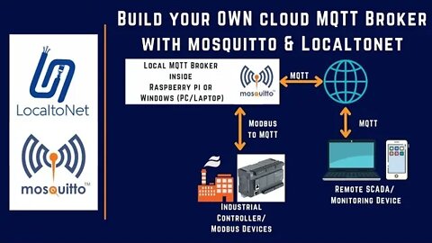 007 | Create Your OWN CLOUDPUBLIC MQTT Broker with mosquitto & LocaltoNet | MQTT |