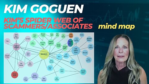 Kimberly Ann Goguen INTEL | Associates Exposed | Mind Map Summary