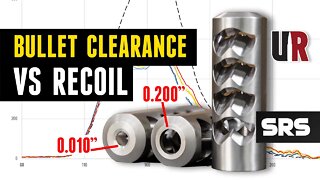 Bullet Clearance -vs- Brake Recoil: Shocking Results (SRS Brake)