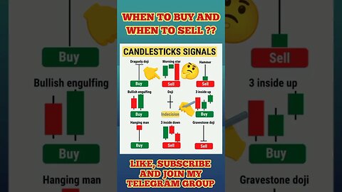 Ulitmate Candlestick Signal You Must Know 🔥 #shorts #short #viral #trading #stockmarket #crypto