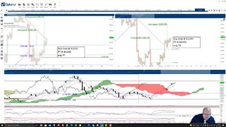 Ethereum (ETH) Cryptocurrency Price Prediction, Forecast, and Technical Analysis - August 11th, 2021