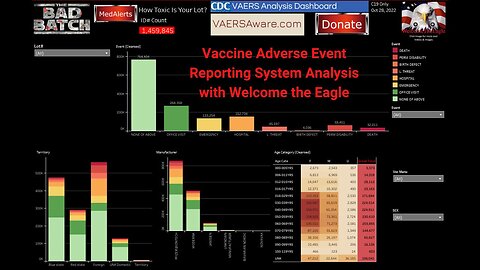Vaccine Adverse Event Reporting System Analysis with Welcome the Eagle (Short)