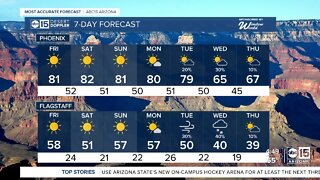 Warm, sunny weekend on tap