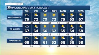23ABC Weather for Thursday, December 2, 2021