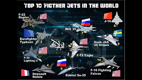 Top 10 Military Jets in the World ; Pakistan and India Air Power