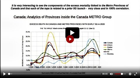 Part 4 - All-Cause Excess Mortality in Canada & 5G Radiation As The Cause of ALL CV Injuries & Death