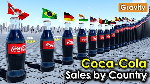 Coca-Cola Sales by Country