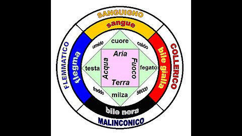 Epistemologia del siero magico