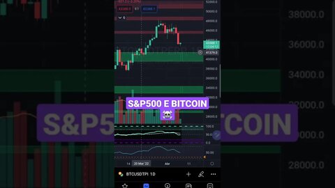 BITCOIN e S&P500 hoje: Futuros Bolsas de Valores IBOVESPA Cripto ALTCOINS PRICE ACTION 07/04/2022