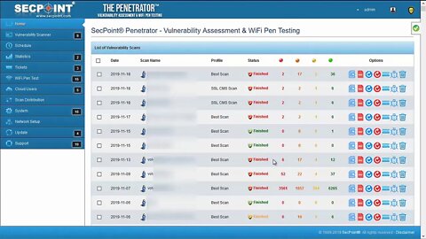 SecPoint Penetrator 46 Machine Learning AI New