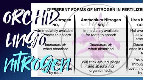 Nitrogen | How much? | Different forms explained Urea Nitrogen absorption | Deficiency Symptoms