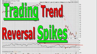 Trading Trend Reversal Spikes - #1164 [ Part 1/2 ]