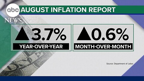 U.S. Inflation picked up in August, new report shows ABCNL (1)