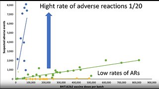 Viral Vaccine paper: Batch-dependent safety of the BNT162b2 mRNA COVID-19 vaccine - Dr. John Campbell - July 5, 2023