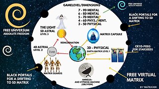 Uncovering the Secrets of the Map of the Matrix: What is the Free Universe? What is the Creation?