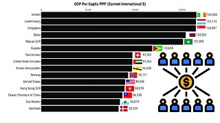 GDP Per Capita PPP (1980-2027)
