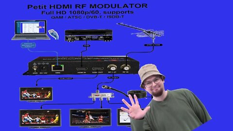 THOR - Petit HDMI RF MODULATOR - HDMI to Coax - ATSC QAM DVB-T or ISDB-T - How to set up
