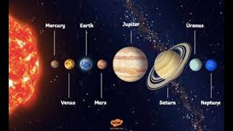 The Solar System to scale