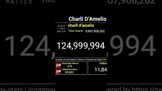 Charli D'Amelio Hits 125 Million Followers
