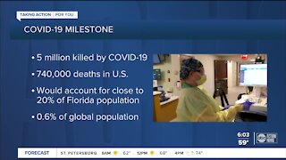 COVID-19's global death toll tops 5 million in under 2 years