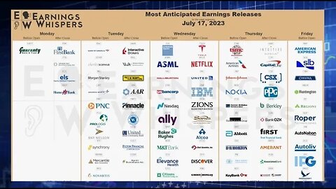 Cryptocurrency News & Earnings in Focus !!