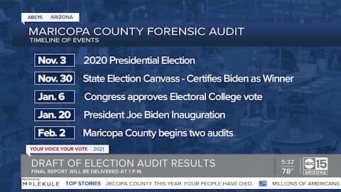 Final report of Maricopa County election audit to be delivered Friday