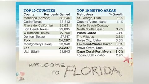 Lee County leading the way nationally in population growth