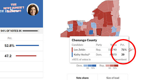 "Nothing" to see here: New York perfected election.