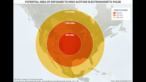The Consequences of an EMP (Electromagnetic Pulse) Attack over Continental United States