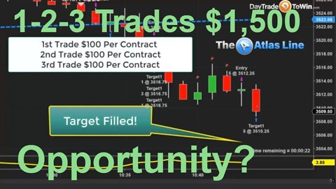 1-2-3 Day Trading - $1,500 and Done