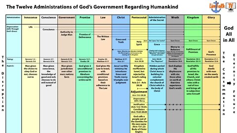 The Administrations and Dispensations in God's Word