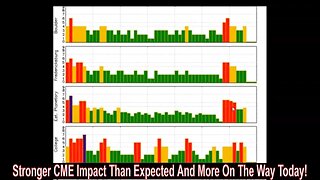 Stronger CME Impact Than Expected And More On The Way Today!