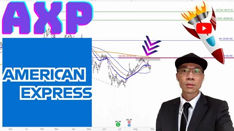 American Express Technical Analysis | $AXP Price Predictions