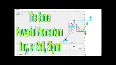 The Same Powerful Momentum Buy, or Sell, Signal - #1375