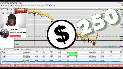 😱📈💰$3,700 Profit in 5 Hours Scalping Live With a student on Zoom 🎯🚀#FOREXLIVE #XAUUSD