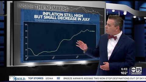 Labor Department announces largest inflation drop since surge