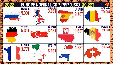As Maiores Potências Econômicas da Europa (PIB Nominal, PPC)