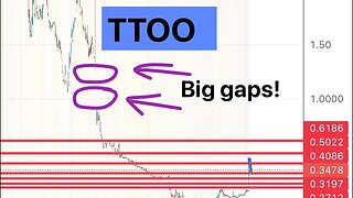 #TTOO 🔥 big gaps upside and huge volume! Running? $TTOO