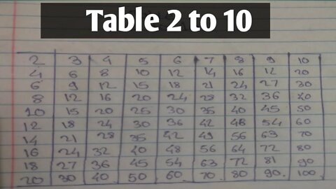 Table of 2 to 10 // learn counting table 2 to 10 in english