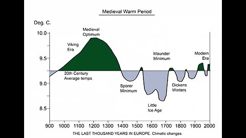 The Global Warming War - Man or Myth?